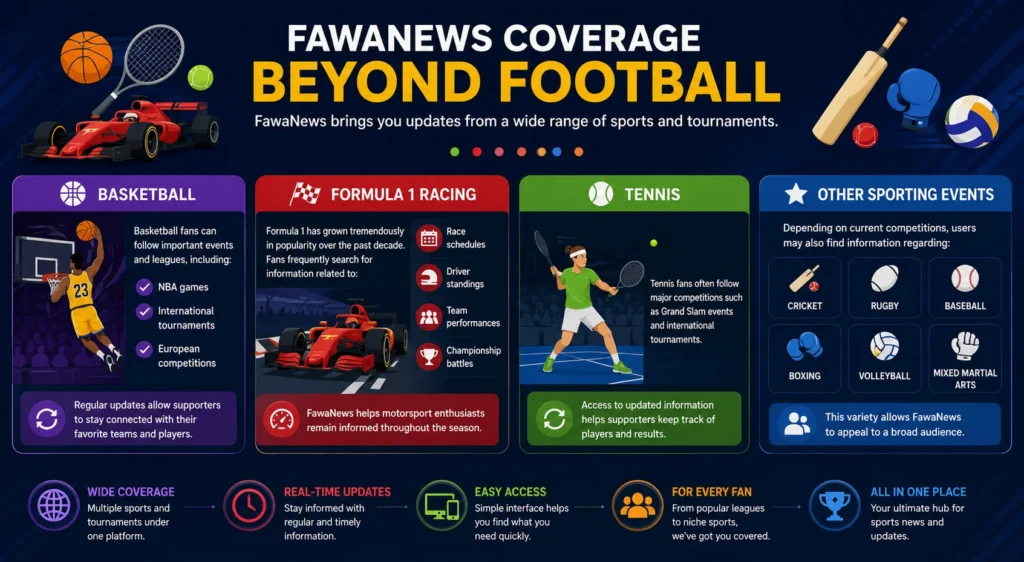 Coverage Beyond Football
