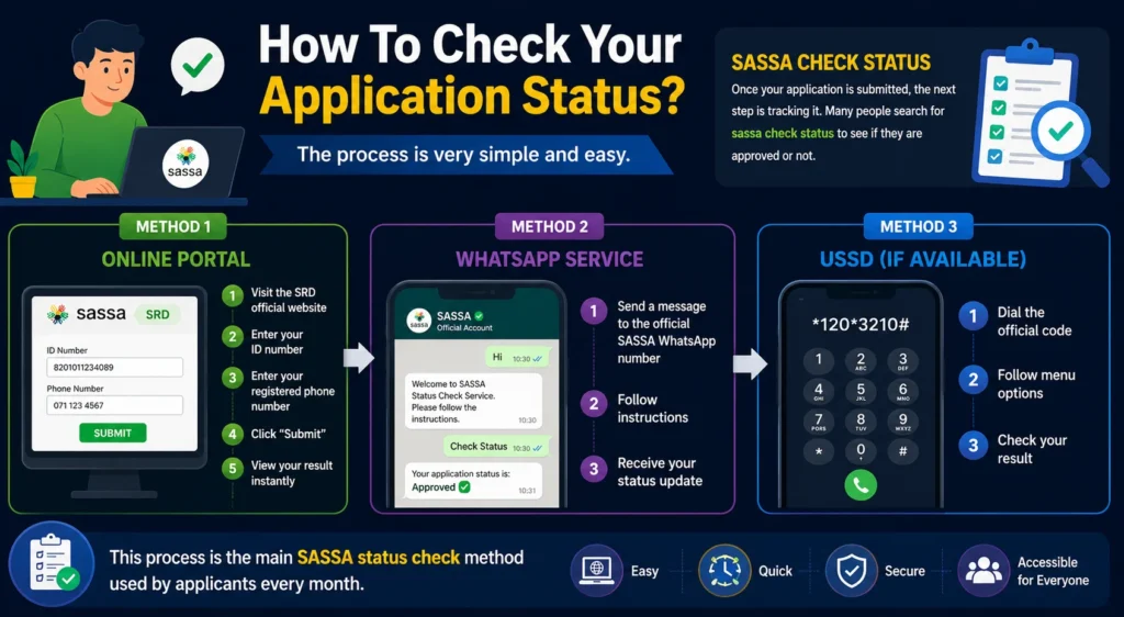 How To Check Your Application Status?
