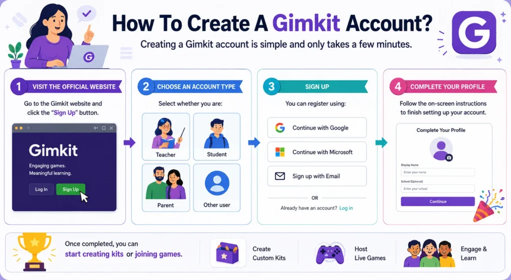 how to create a gimkit account.