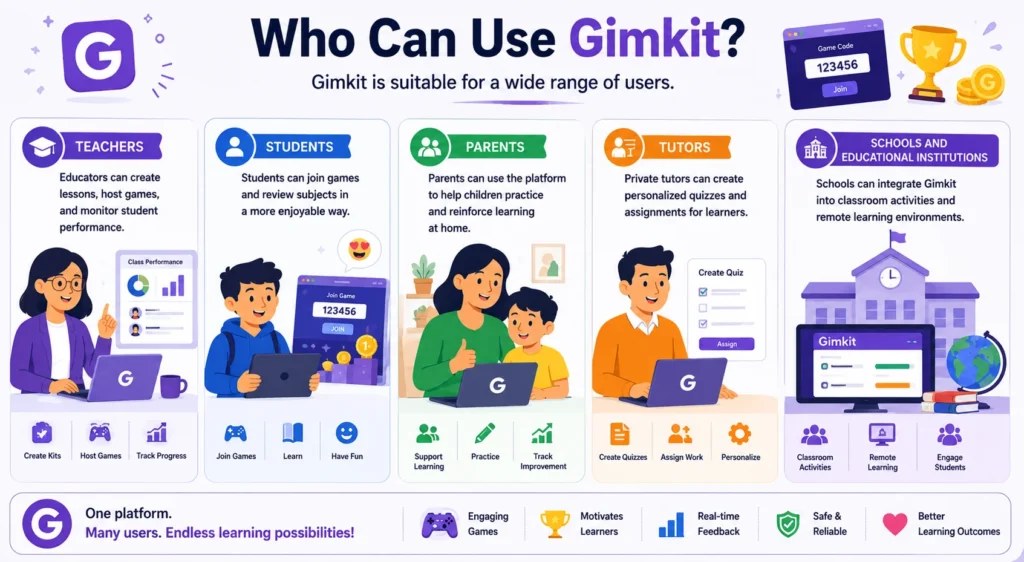 Who Can Use Gimkit?